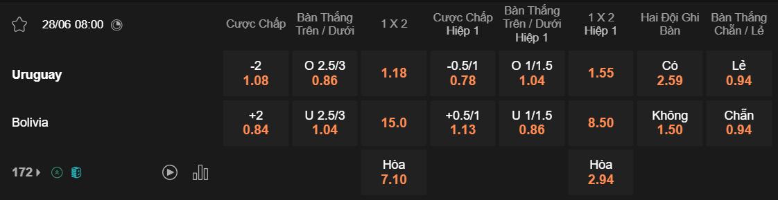 Tỷ lệ kèo Uruguay vs Bolivia